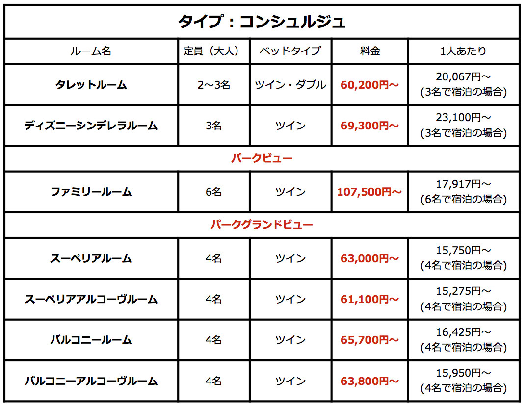 コンシェルジュタイプ料金表 キャステル Castel ディズニー情報