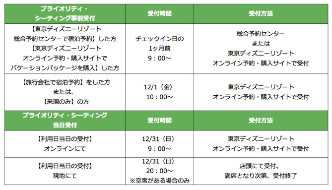 無料ディズニー画像 無料ダウンロードディズニー カウントダウン アトラクション 待ち時間