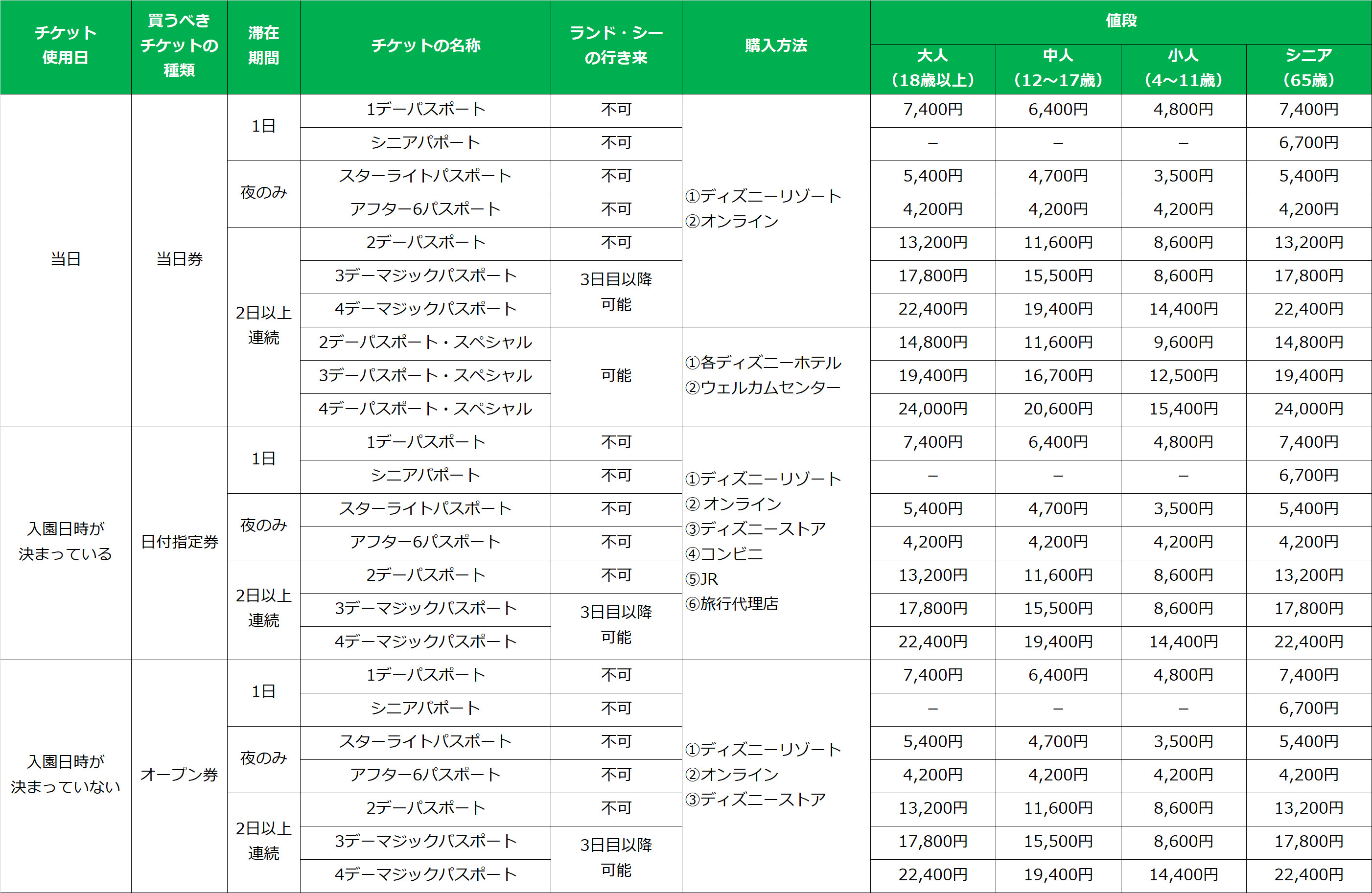 チケット一覧表 自分が欲しいチケットをこの表でチェック キャステル Castel ディズニー情報