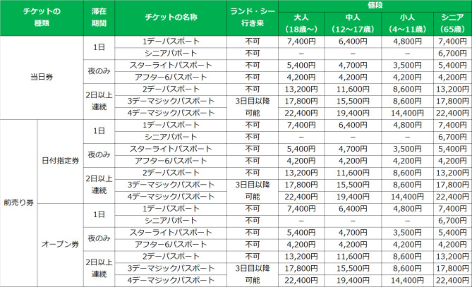 あなたのためのディズニー画像 ベスト50 ディズニー シー チケット 安く 買う 方法