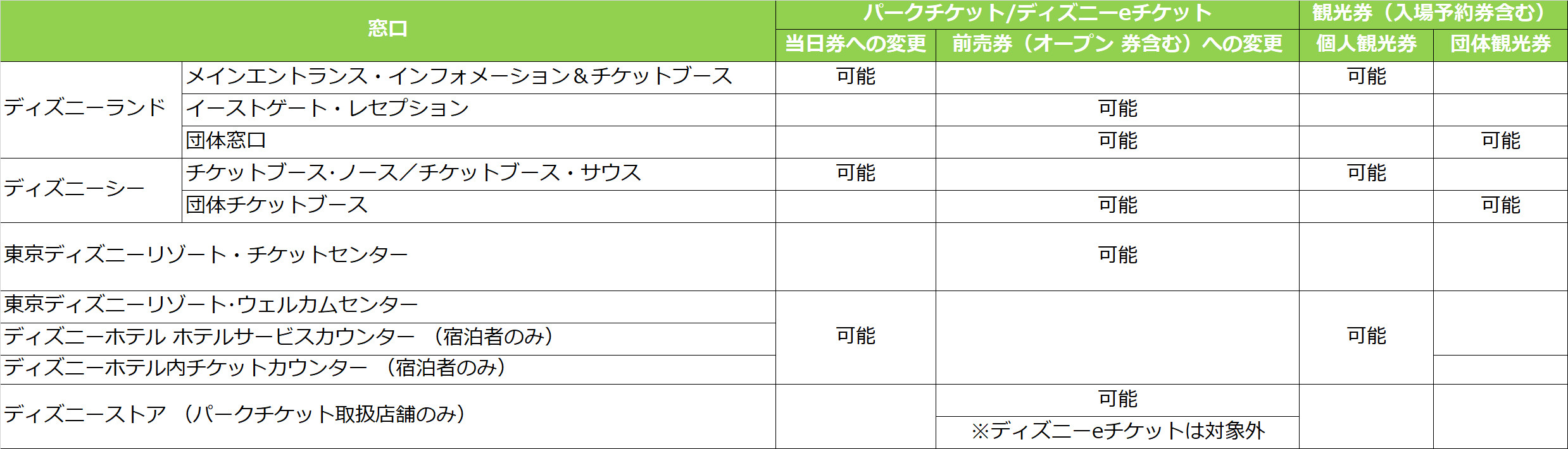 ディズニーチケットの変更 窓口での手続き キャステル Castel ディズニー情報