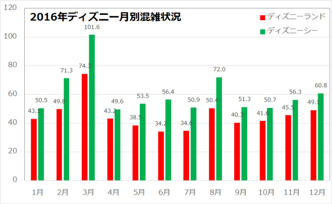 いろいろ ディズニー カウントダウン 入場者数 ディズニー カウントダウン 入場者数