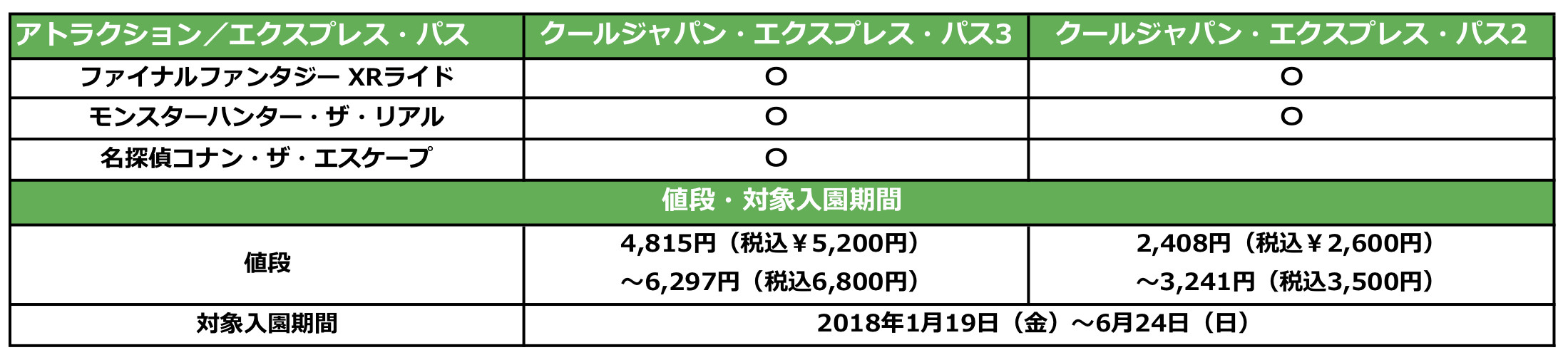 クールジャパン エクスプレス パス キャステル Castel ディズニー情報