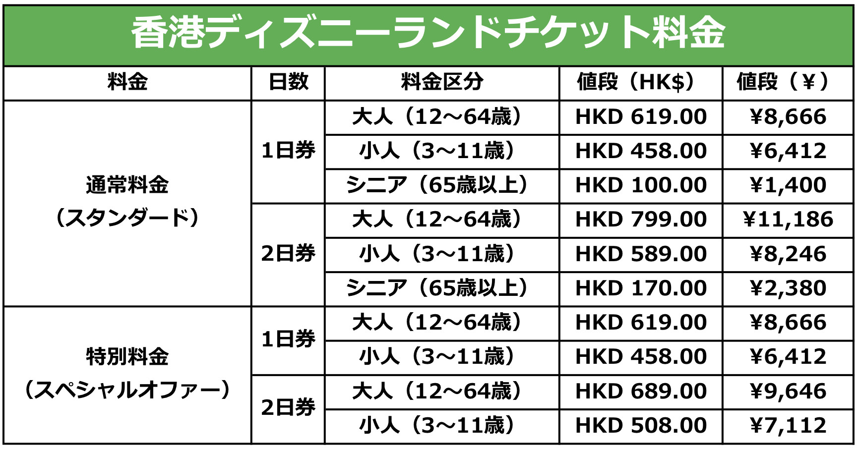 ディズニー画像ランド 50 素晴らしいディズニー の 料金