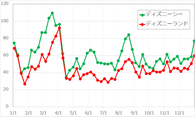ディズニー画像ランド 100 Epic Bestディズニー シー ディズニーランド 比較