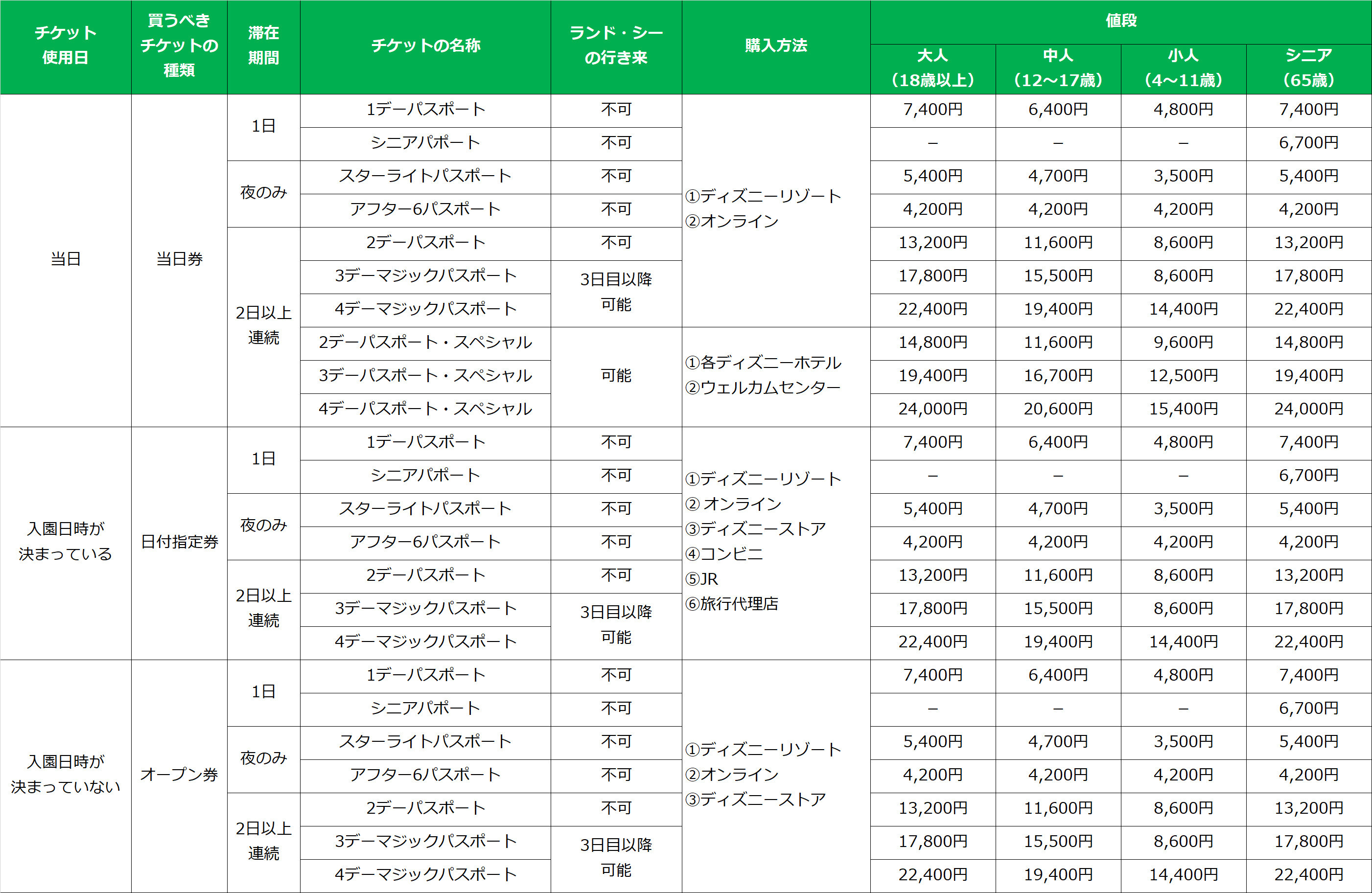 ディズニーパスポートの種類と料金表 キャステル Castel ディズニー情報