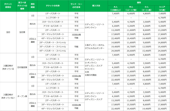 ディズニーランド チケット 昔 値段 Magandaku Com