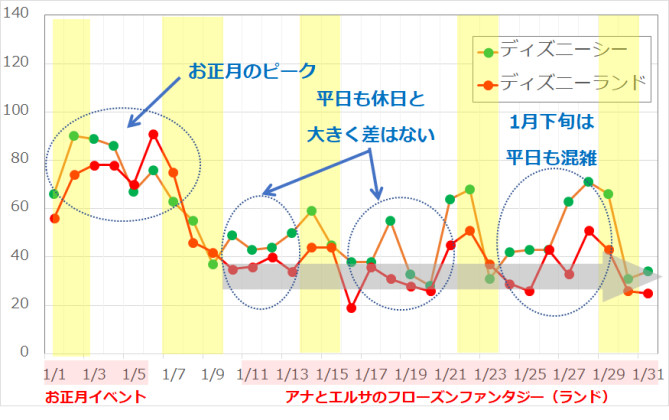 新鮮なディズニー 1月 混雑 すべてのイラスト画像