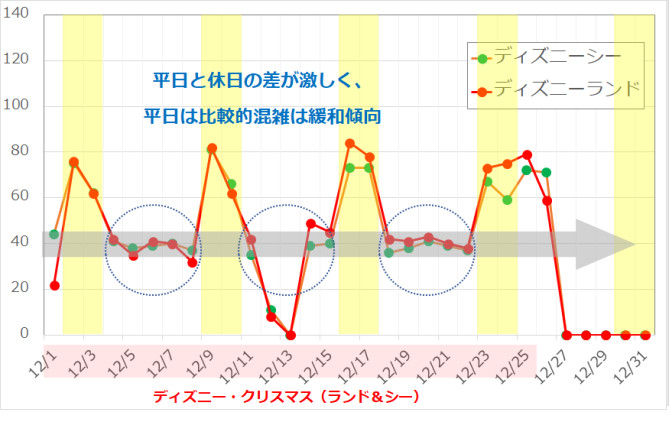 ディズニー画像ランド ぜいたくディズニー シー 平日 割引