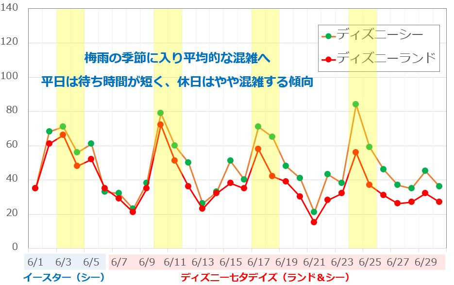 トップ100七夕 ディズニー 混雑 ディズニー画像