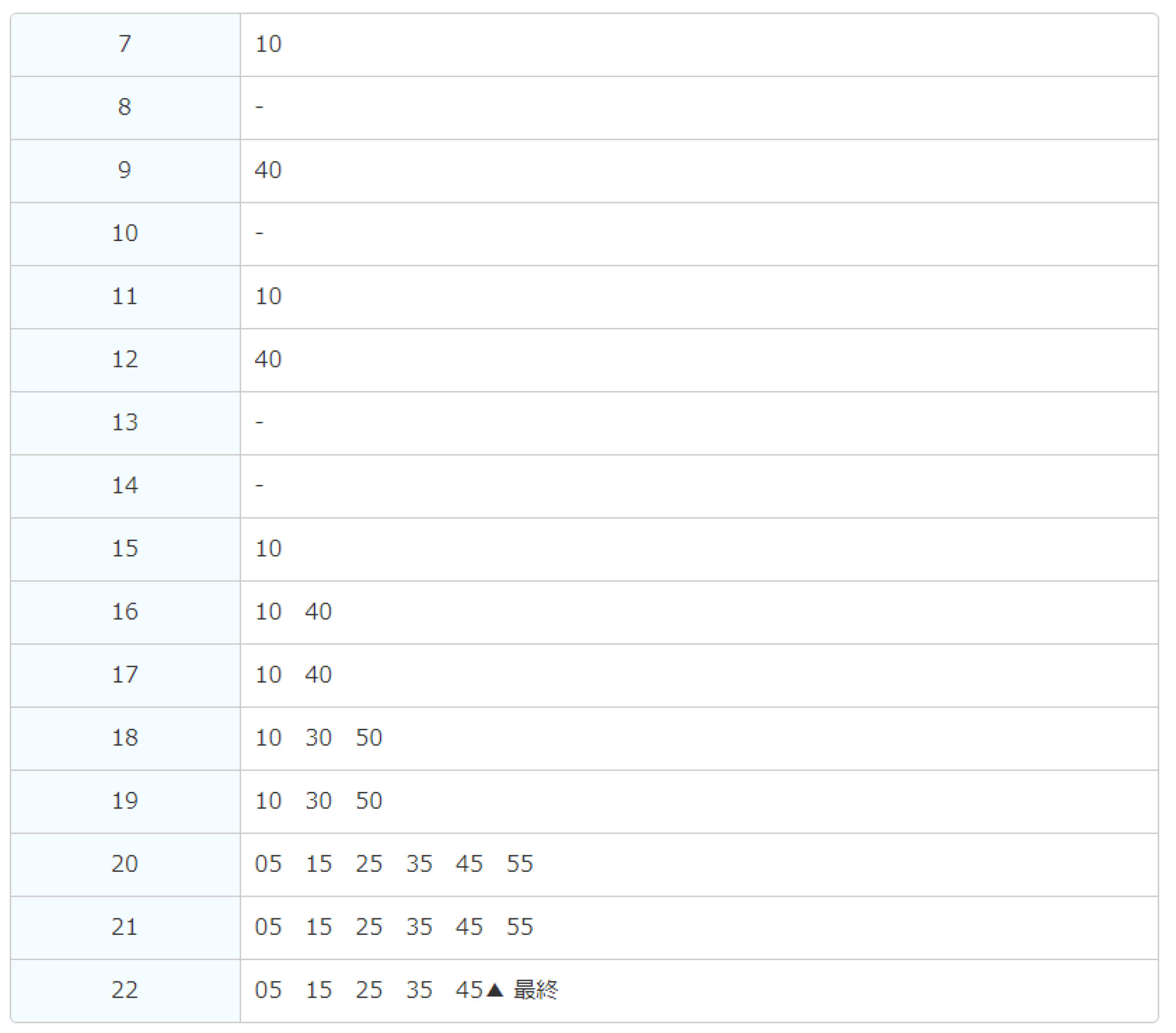 ディズニーランド時刻表 キャステル Castel ディズニー情報 ディズニーランド時刻表 キャステル Castel ディズニー情報