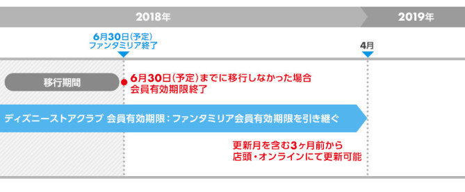 無料ディズニー画像 75 ディズニー ストア 会員