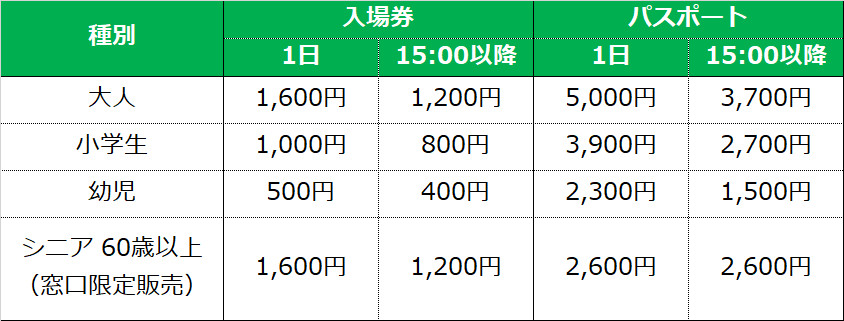 長島スパーランドの入場料とパスポート 入場 のりもの乗り放題 の料金表 キャステル Castel ディズニー情報