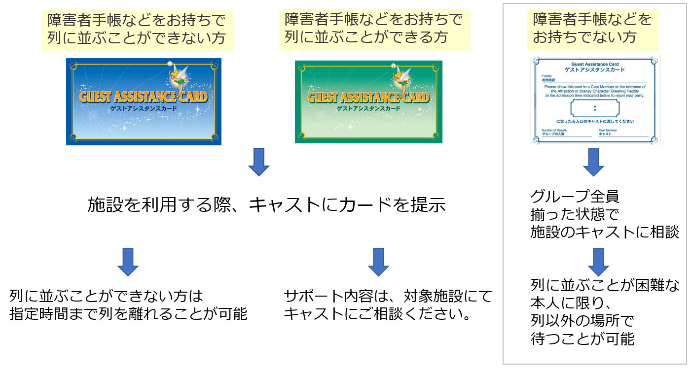 99以上 ディズニー ゲスト アシスタント ディズニー パークチケット コンビニ