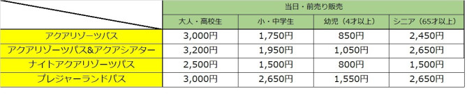 子供向けぬりえ 驚くばかり八景島 シー パラダイス チケット コンビニ