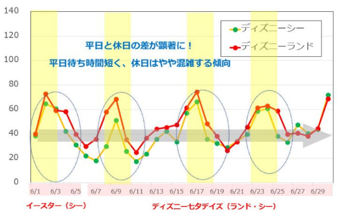 驚くばかりディズニー 11月 混雑カレンダー すべてのイラスト画像