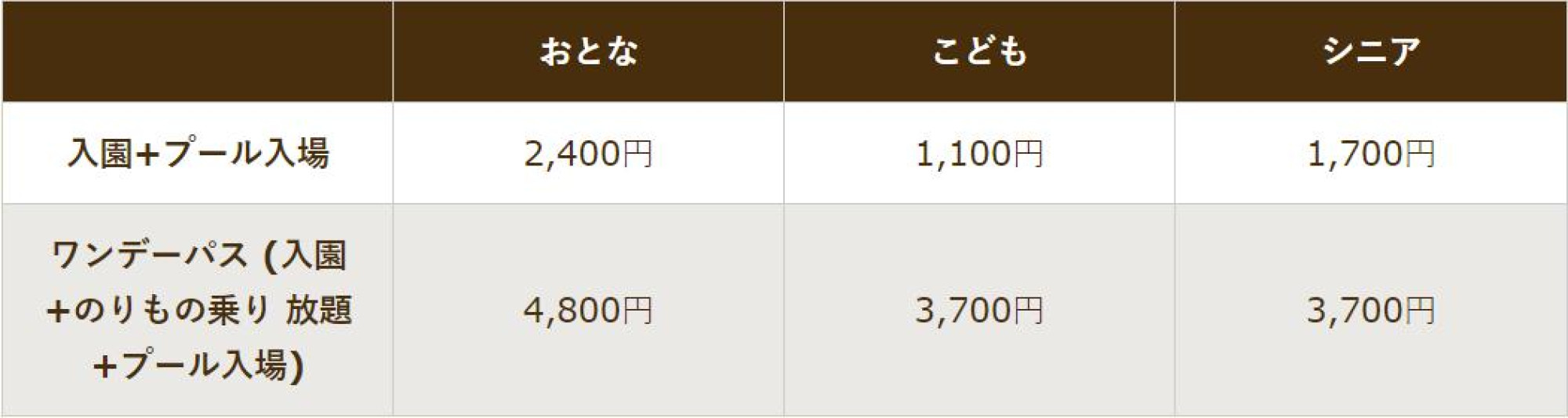 チケット料金 キャステル Castel ディズニー情報