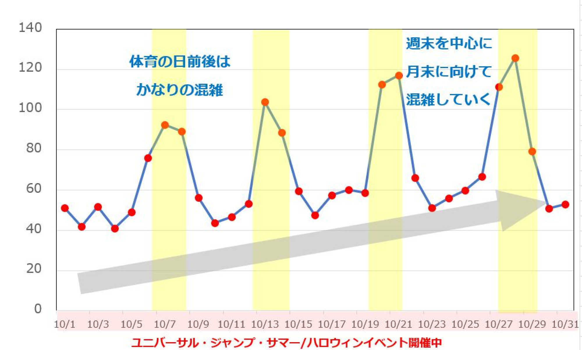 Usj10月の混雑予想 キャステル Castel ディズニー情報