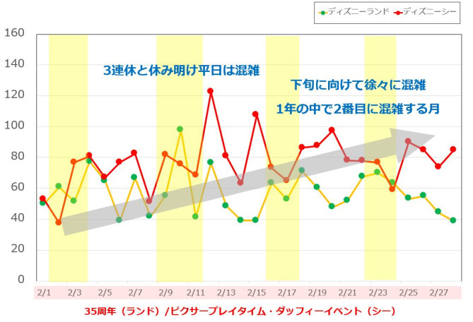 ディズニー画像のすべて 最高の2月 ディズニー 混雑