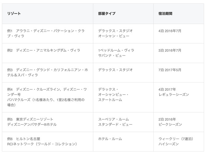 トップ100 ディズニー タイムシェア 価格 ディズニー画像のすべて