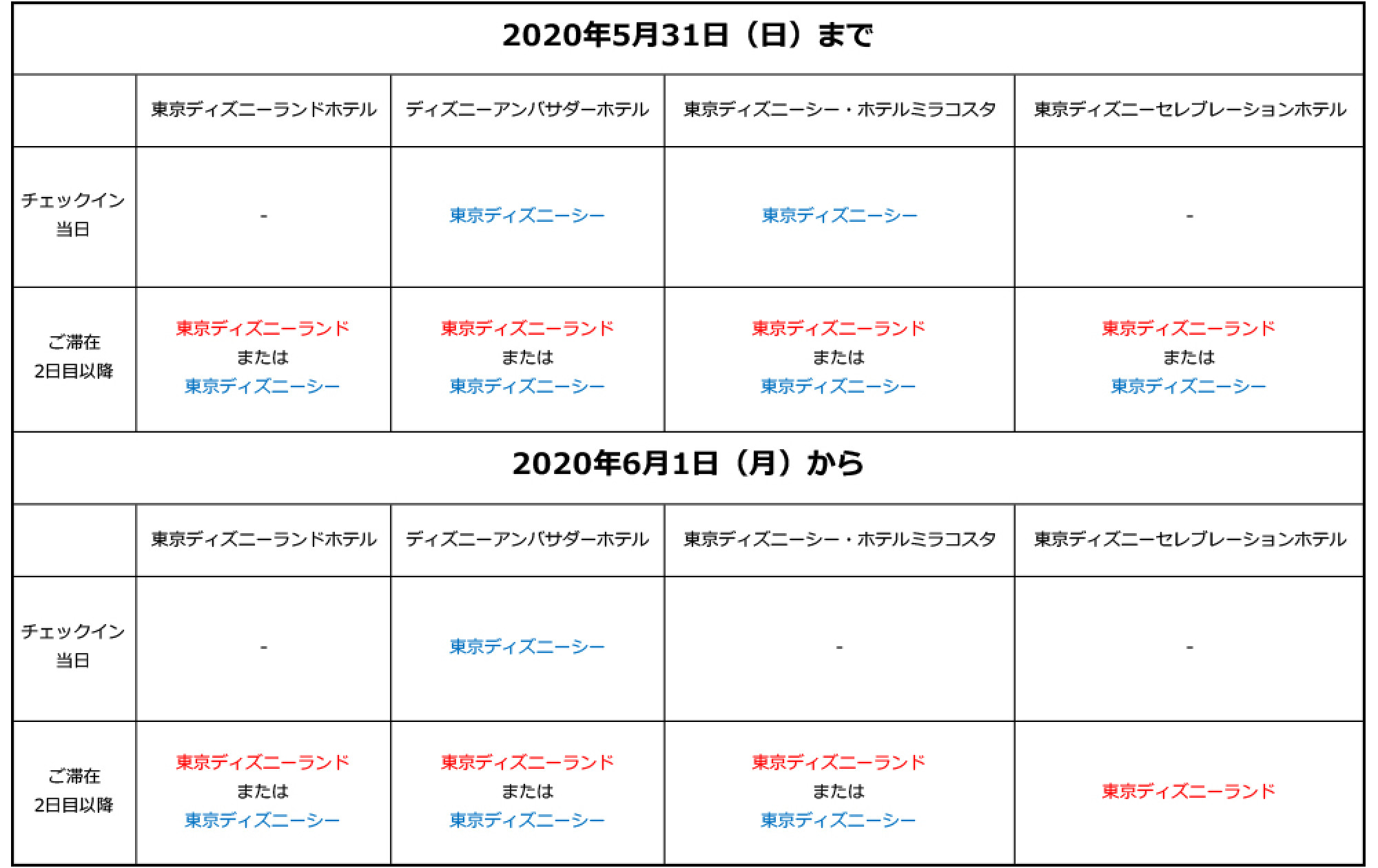 ハッピー15エントリー対象パークが変更 キャステル Castel ディズニー情報